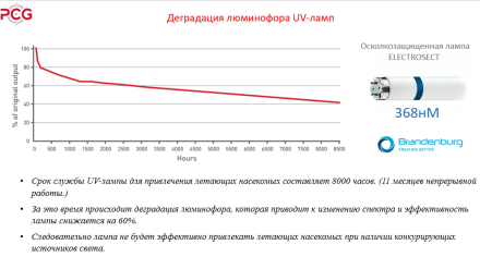 Лампа ОСКЗ. 15W/T5/BL/G13 (оригинал Brandenburg) Лампа ОСКЗ. 15W/T5/BL/G13 (оригинал Brandenburg)