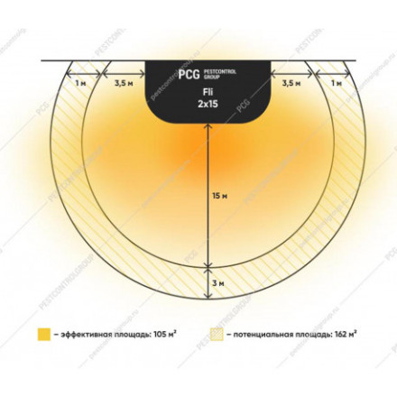 Лампа от комаров "GENUS FLI (JET PROF) IP65" Лампа от комаров "GENUS FLI (JET PROF) IP65"