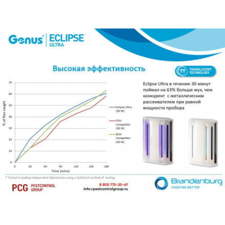 Уничтожитель комаров "GENUS ECLIPSE ULTRA" Уничтожитель комаров "GENUS ECLIPSE ULTRA"